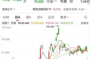 利空，創(chuàng)新藥大牛股康方生物重挫！蜜雪集團(tuán)，歷史新高