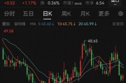 19.7億美元！恒瑞醫(yī)藥出海大消息