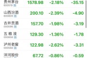 公務(wù)接待全面“禁酒”！茅臺股東大會撤酒換果汁……