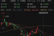 人人樂(lè)6月13日進(jìn)入退市整理期，去年?duì)I收降49%、關(guān)閉45家門店