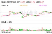 綠通科技擬收購(gòu)大摩半導(dǎo)體不低于51%股權(quán)