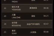 全球首創(chuàng) “全球品牌中國(guó)線上500強(qiáng)榜單”發(fā)布，茅臺(tái)排名第七！