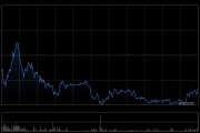 眾安在線前5個(gè)月原保險(xiǎn)保費(fèi)收入總額約139.18億元 同比增長12.28%