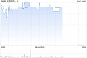 兆科眼科-B現(xiàn)漲逾7% 治療濕性老年黃斑部病變藥物III期臨床試驗(yàn)達(dá)主要終點(diǎn)