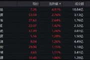 300現(xiàn)金流ETF沖擊六連陽，盤中價再創(chuàng)上市新高！