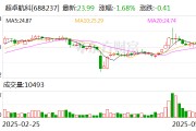 超卓航科：2024年度濺射靶材業(yè)務占公司整體營收比例較小