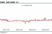 關稅博弈深化，美債可否抄底？
