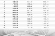 券商迎來新一輪“降息”潮 客戶保證金利率低至0.05%