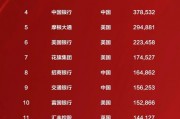 建設(shè)銀行連續(xù)十二年位居全球銀行1000強(qiáng)榜單第二