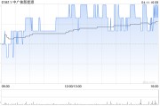 中廣核新能源3月完成發(fā)電量1765.1吉瓦時 同比減少4.7%
