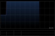 溫嶺工量刃具將于5月30日派發(fā)末期股息每股0.2476港元