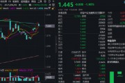 熱門賽道回調(diào)，金融科技ETF領跌全市場，資金大舉加倉！背后的理由有哪些？