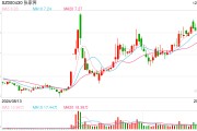 張家界子公司拖欠工程款致部分銀行賬戶(hù)被凍結(jié)