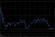 極兔速遞-W5月29日斥資1167.95萬港元回購170萬股