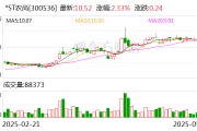 *ST農(nóng)尚：公司股票5月23日起撤銷退市風(fēng)險警示