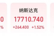 微軟市值一夜?jié)q超1.6萬(wàn)億元！業(yè)績(jī)超預(yù)期，蘋果盤后卻跌超4%，什么情況？公司宣布：最高回購(gòu)1000億美元股票