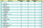 非農(nóng)最全前瞻：69家機構(gòu)大咖預(yù)測大比拼，精明預(yù)測又在暗示重要信號