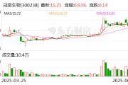 冠昊生物：公司終止向特定對(duì)象發(fā)行股票事項(xiàng)并撤回申請(qǐng)文件