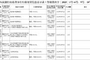 山東定陶農(nóng)商銀行因占壓財政資金被罰40萬元