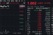市場(chǎng)沖關(guān)前蓄勢(shì)期，重視券商！資金提前發(fā)力，券商ETF近10日吸金3．4億元