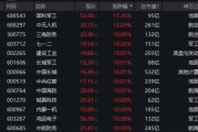 國防軍工“利刃出鞘”，狂掀漲停潮！國防軍工ETF放量暴漲5.65%！央企聯(lián)袂出招，中船系業(yè)績暴增