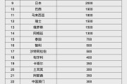 人民幣大消息！中國土耳其雙邊本幣互換協(xié)議續(xù)簽