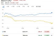告別谷歌？蘋果內(nèi)部討論收購(gòu)AI搜索新貴Perplexity
