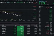 低空經(jīng)濟(jì)、衛(wèi)星導(dǎo)航、軍用AI等全線下挫，國防軍工ETF（512810）午后跌逾2%！建設(shè)工業(yè)、宗申動力領(lǐng)跌