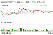 巖山科技：公司尚未實(shí)施股份回購(gòu)
