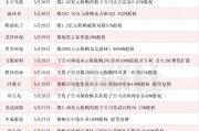 龍頭三連板 本周披露并購重組進(jìn)展的A股名單一覽