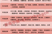 超額收益顯著！4月最牛金股大漲83%，5月券商看好這些板塊