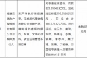 泰康在線被罰沒合計超1033萬元：未嚴格執(zhí)行條款費率，無資質代理銷售壽險公司保險產品等