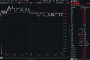 制冷劑R32價(jià)格暴漲，行業(yè)利潤(rùn)激增引爆板塊！氟化工爆發(fā)，化工ETF（516020）日線四連陽(yáng)！