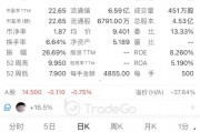 A+H上市進(jìn)入高潮，吉宏股份暗盤大漲，韋爾股份官宣赴港
