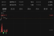 亞太市場(chǎng)，普漲！A股，拉升！以伊?；鹱钚逻M(jìn)展
