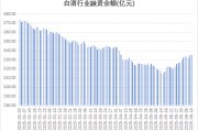 多路資金加倉白酒板塊，什么信號？