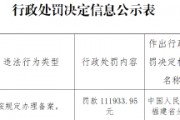 福建中誠信用評級咨詢有限公司因未按規(guī)定辦理備案被罰11.19萬元