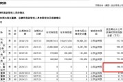 跳槽后薪資暴漲約16倍 東鵬飲料董秘高薪引關(guān)注