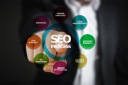 如何做好網(wǎng)站SEO，SEO策略，提高你的在線可見度