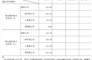 中國保險行業(yè)協(xié)會：一季度保險業(yè)金融機構總資產37.8萬億元，同比增長5.4%
