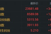港股收評(píng)：恒指漲1.5%，醫(yī)藥股強(qiáng)勢(shì)，軍工股走低，寧德時(shí)代首日上市大漲超16%，小米集團(tuán)漲4.68%，三生制藥漲32%