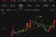 000545，重大資產(chǎn)重組！明日停牌