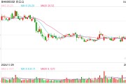 中藥企業(yè)的原料價格與創(chuàng)新投入博弈