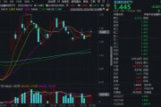“若干重大金融政策”即將落定，金融科技能否繼續(xù)向上突破？