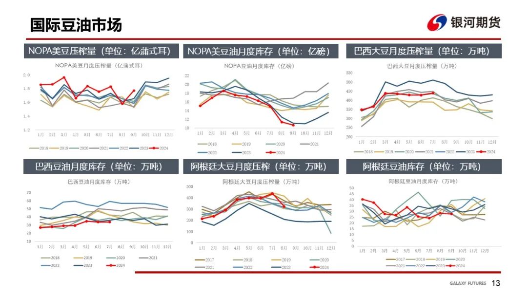 【油脂周報】USDA超預期下調美豆單產(chǎn)，靜待MPOB報告