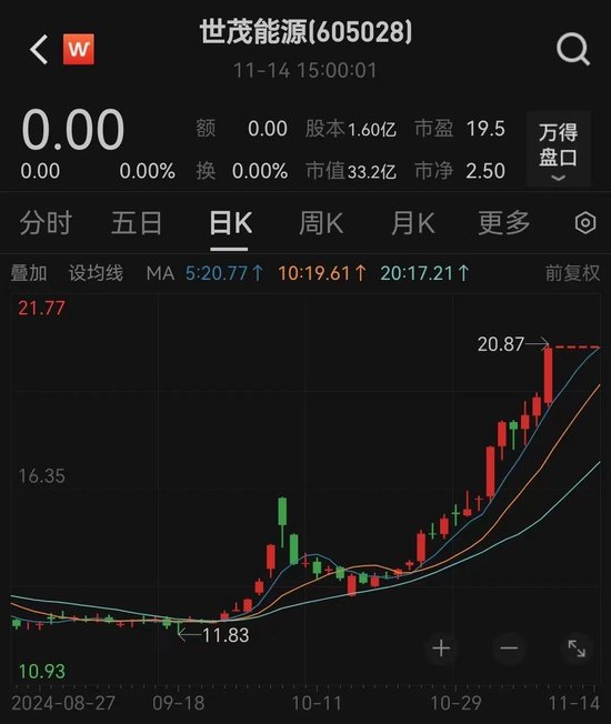 突發(fā)！終止重組