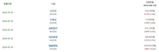 光伏巨頭董事長(zhǎng)，剛剛增持完1億元，還要再增持1億元！