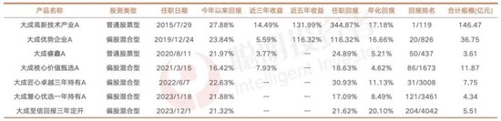 大成劉旭：投資不是“天花板”和“護(hù)城河”兩個概念就能解決問題