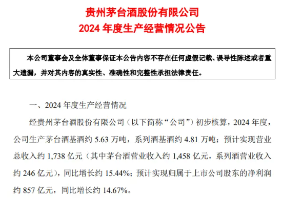 完成業(yè)績目標+出手回購！貴州茅臺重磅消息不斷，食品ETF（515710）5日吸金超2000萬元！