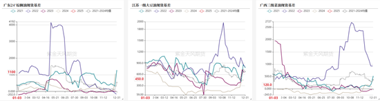 油脂：菜系雙重打擊